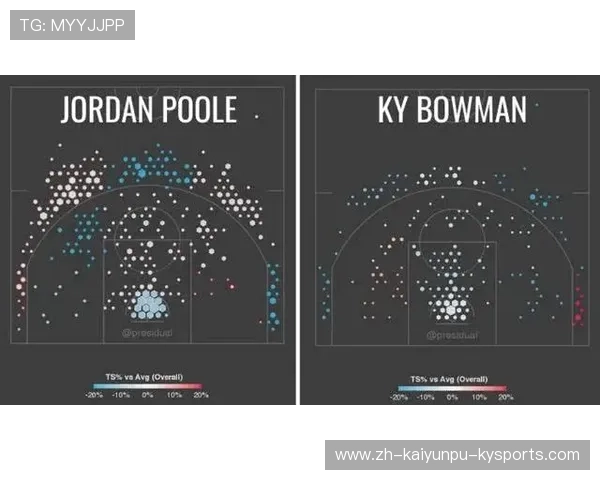 如何通过分析球员真实命中率评估其在进攻端的价值